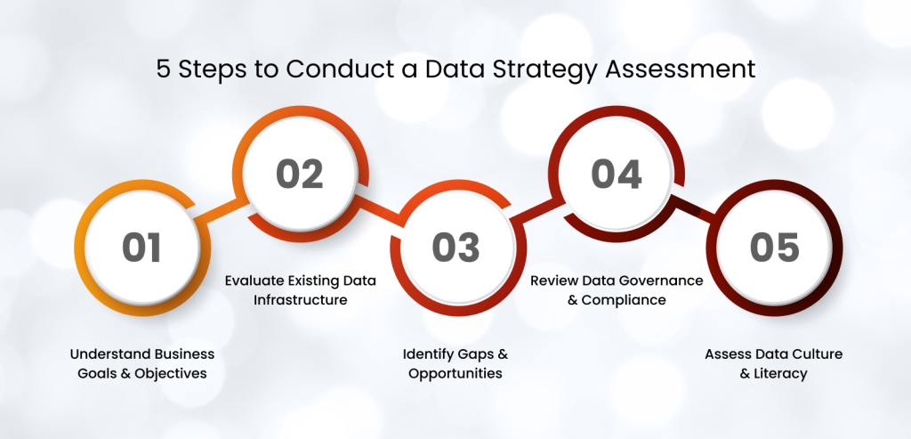 Data Strategy Assessment