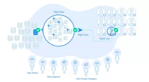 Data Product Design