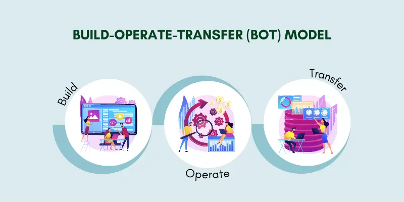 BOT (Build | Operate | Transfer)
