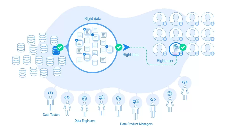 Data Product Design